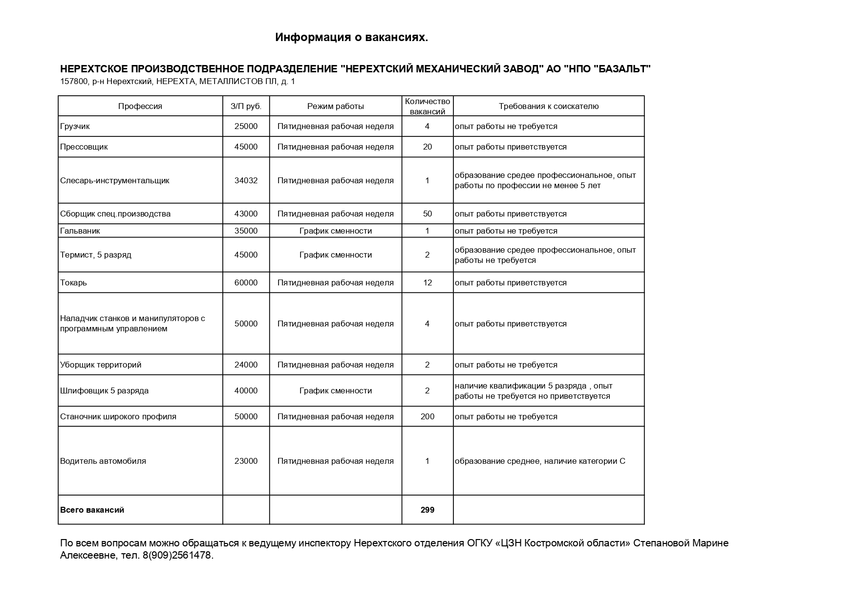 Вакансии для трудоустройства на 